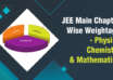 JEE Main Chapter Wise Weightage 2024- Physics, Chemistry & Mathematics