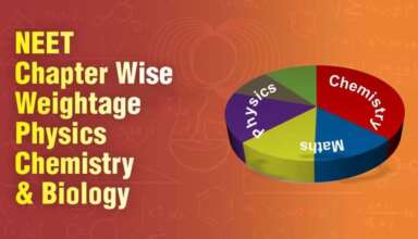 NEET Chapter Wise Weightage 2025