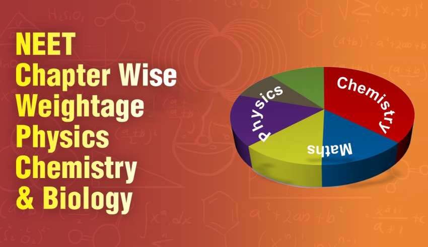 NEET Chapter Wise Weightage 2025