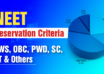 NEET Reservation Criteria