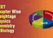 NEET Chapter Wise Weightage 2026