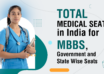 Total Medical Seats in India for MBBS, Government and State Wise Seats