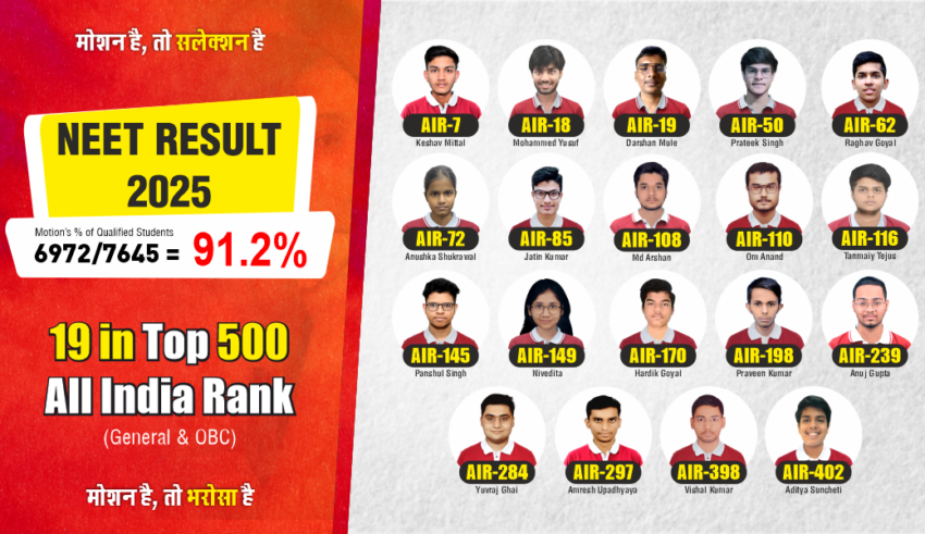 Motion's NEET 2025 Result