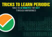 Tricks to Learn Periodic Table in 30 Minutes for NEET Through Mnemonics