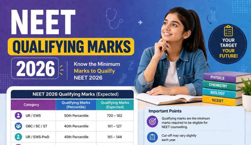 NEET Qualifying Marks 2026 – Check the Category-Wise Cut-off for NEET UG