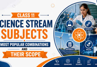 Class 11 Science Stream Subjects Most Popular Combinations and Their Scope