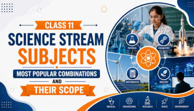 Class 11 Science Stream Subjects Most Popular Combinations and Their Scope