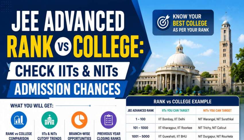 JEE Advanced Rank vs College 2026 Check IITs & NITs Admission Chances