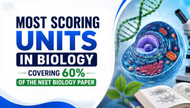 Most Scoring Units in Biology Covering 60% of the NEET Biology Paper
