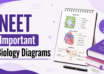NEET Important Biology Diagrams