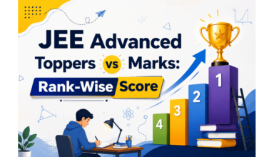 JEE Advanced Topper vs Marks 2026