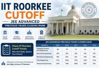 IIT Roorkee JEE Advanced Cutoff 2026