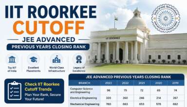 IIT Roorkee JEE Advanced Cutoff 2026
