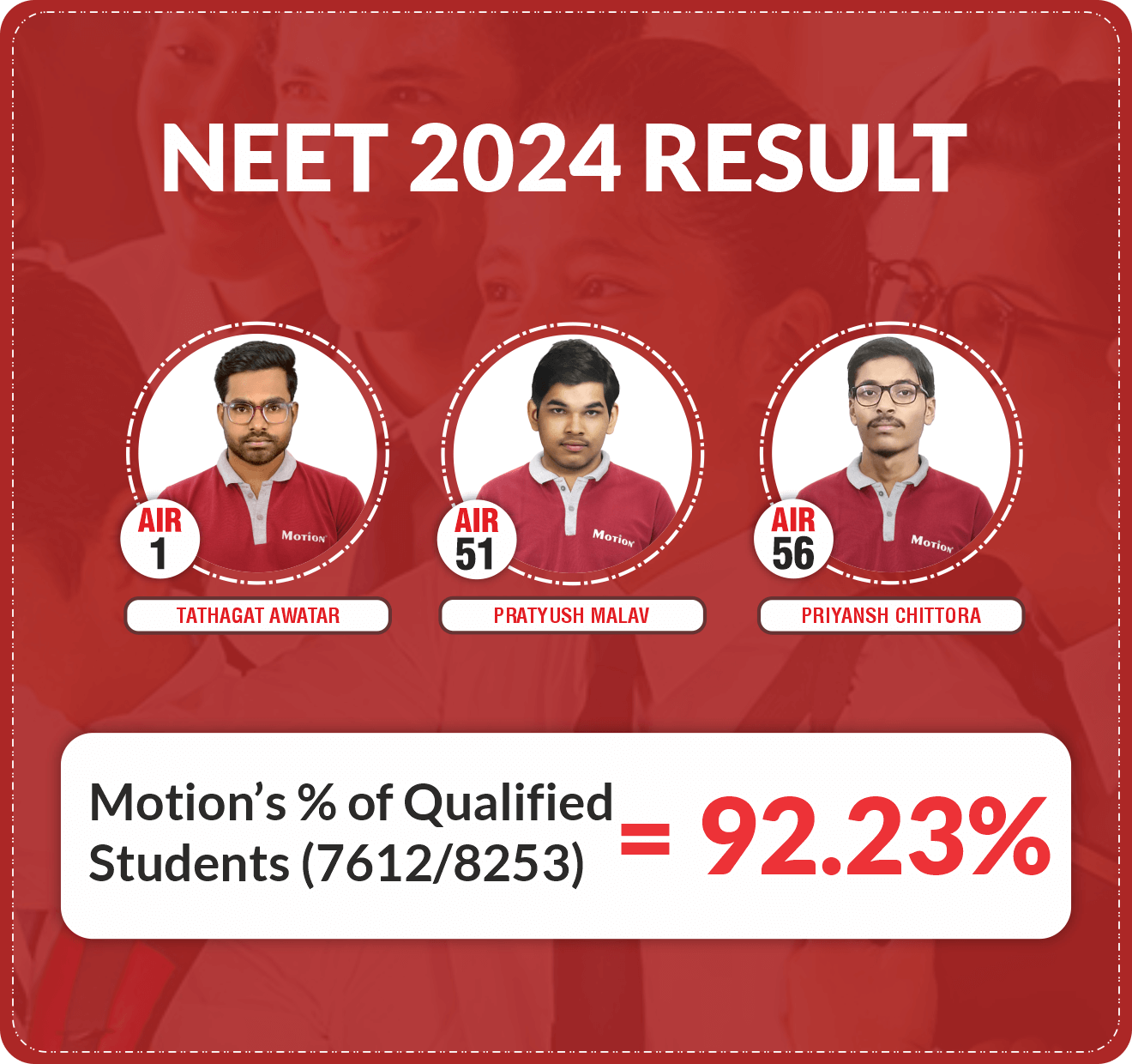 Best Online Test Series For JEE/NEET 2025 By Motion Kota