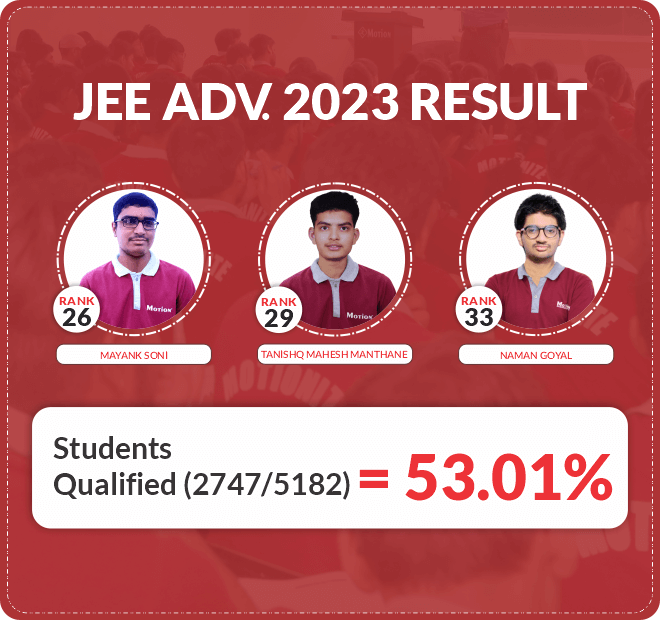 Best Online Test Series For JEE/NEET 2024 By Motion Kota